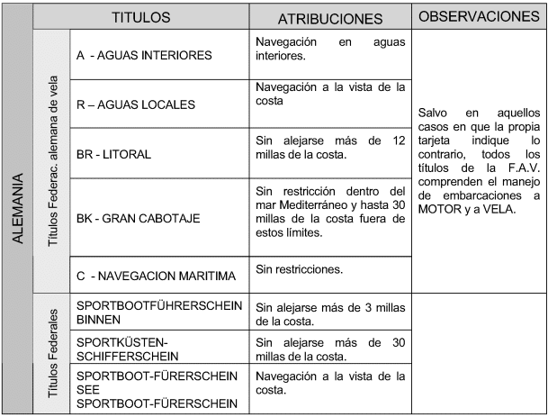 Welcher Schein zum Boot fahren auf Mallorca?