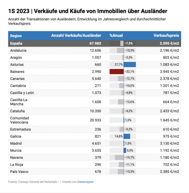 El mercado inmobiliario de Baleares en 2023