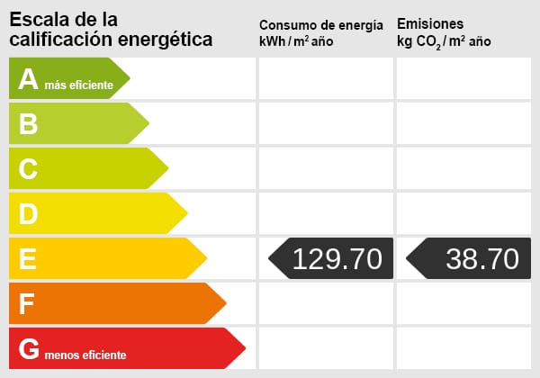 Das Energiezertifikat in Spanien
